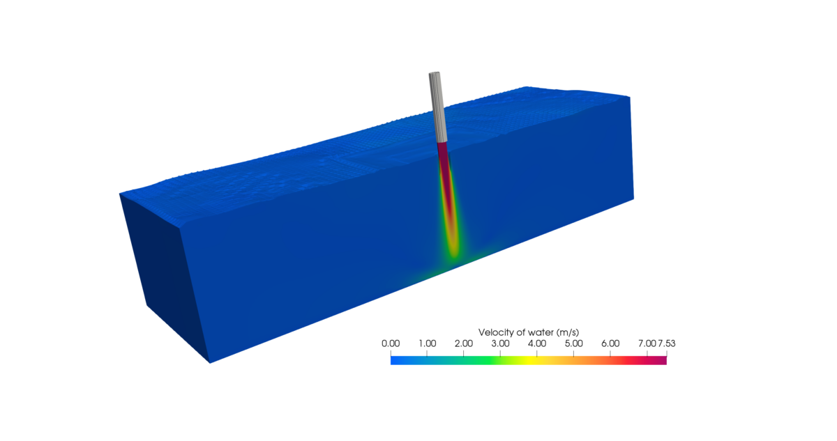 Jatos de água de alta velocidade: Dinâmica combinada de fluidos computacionais (CFD) e abordagens experimentais para caracterizar o processo erosivo